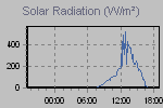 Solar Graph Thumbnail
